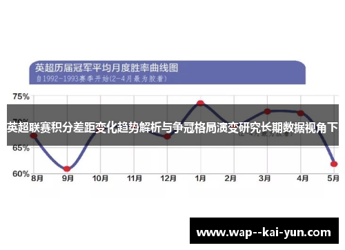 英超联赛积分差距变化趋势解析与争冠格局演变研究长期数据视角下 英超联赛积分差距变化趋势解析与争冠格局演变研究长期数据视角下